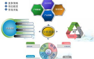 餐飲管理公司的核心業(yè)務職能