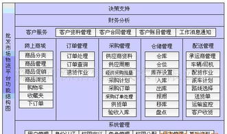 農產品批發市場電子結算管理軟件 價格、廠家、圖片與應用軟件解析