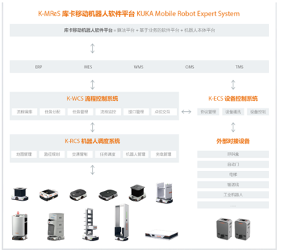 從1到N，這個(gè)通信技術(shù)秘密武器你必須擁有！